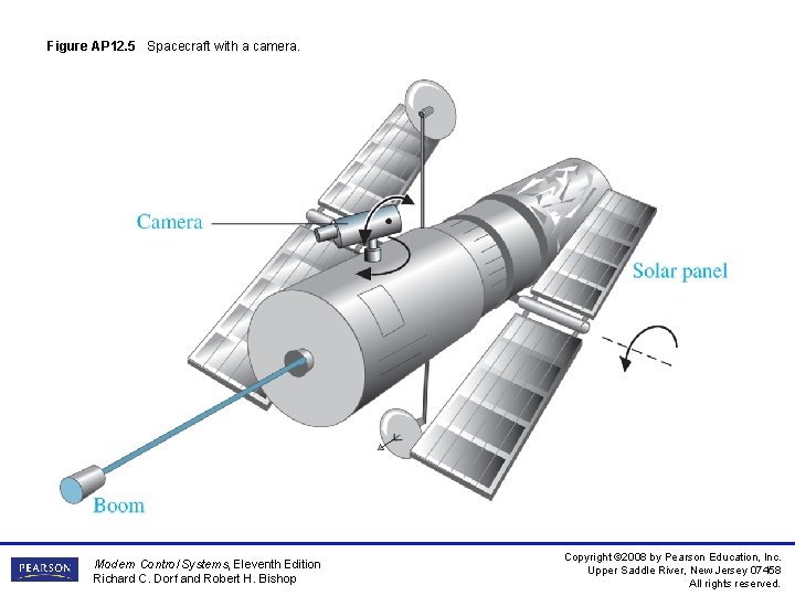 Figure AP 12. 5 Spacecraft with a camera. Modern Control Systems, Eleventh Edition Richard Figure AP 12. 5 Spacecraft with a camera. Modern Control Systems, Eleventh Edition Richard