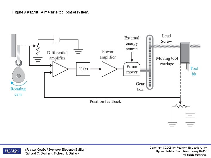 Figure AP 12. 10 A machine tool control system. Modern Control Systems, Eleventh Edition Figure AP 12. 10 A machine tool control system. Modern Control Systems, Eleventh Edition