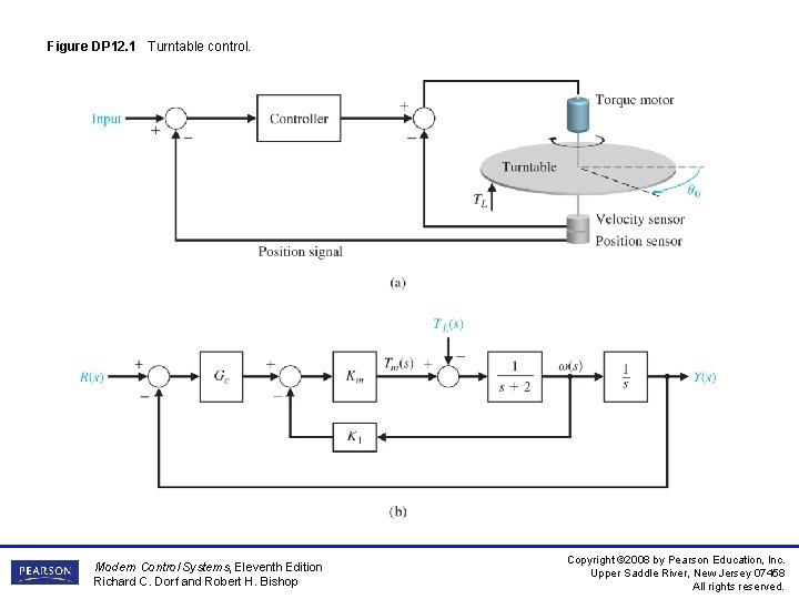 Figure DP 12. 1 Turntable control. Modern Control Systems, Eleventh Edition Richard C. Dorf Figure DP 12. 1 Turntable control. Modern Control Systems, Eleventh Edition Richard C. Dorf