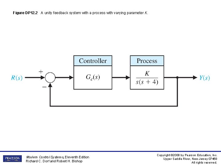 Figure DP 12. 2 A unity feedback system with a process with varying parameter Figure DP 12. 2 A unity feedback system with a process with varying parameter