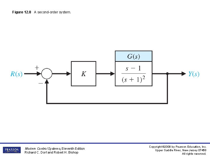 Second Order Control Loop System Figure 12 1 Closedloop control system a Signal