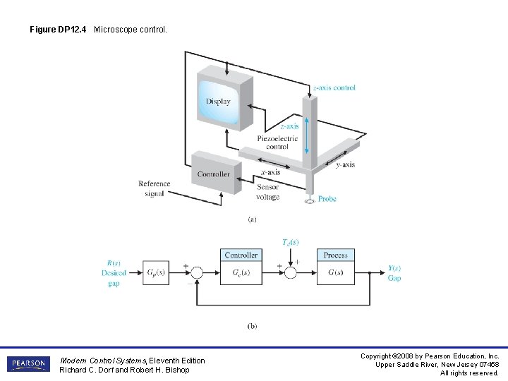 Figure DP 12. 4 Microscope control. Modern Control Systems, Eleventh Edition Richard C. Dorf Figure DP 12. 4 Microscope control. Modern Control Systems, Eleventh Edition Richard C. Dorf