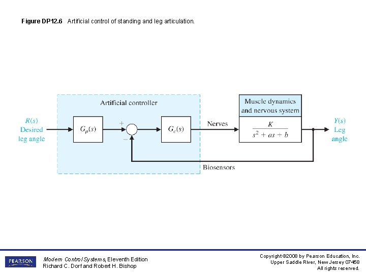 Figure DP 12. 6 Artificial control of standing and leg articulation. Modern Control Systems, Figure DP 12. 6 Artificial control of standing and leg articulation. Modern Control Systems,