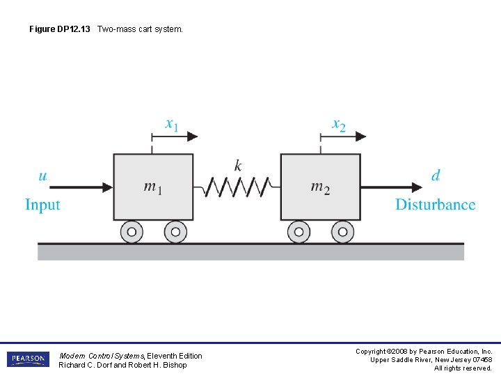 Figure DP 12. 13 Two-mass cart system. Modern Control Systems, Eleventh Edition Richard C. Figure DP 12. 13 Two-mass cart system. Modern Control Systems, Eleventh Edition Richard C.