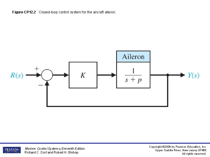 Figure CP 12. 2 Closed-loop control system for the aircraft aileron. Modern Control Systems, Figure CP 12. 2 Closed-loop control system for the aircraft aileron. Modern Control Systems,