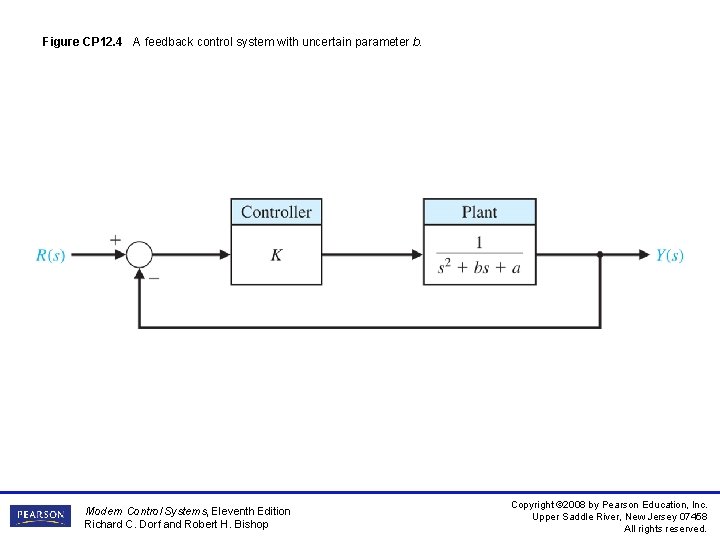 Figure CP 12. 4 A feedback control system with uncertain parameter b. Modern Control Figure CP 12. 4 A feedback control system with uncertain parameter b. Modern Control