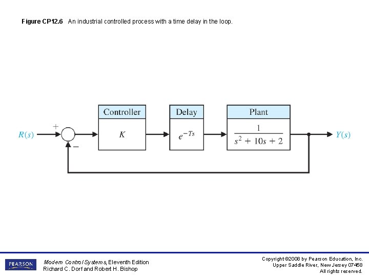 Figure CP 12. 6 An industrial controlled process with a time delay in the Figure CP 12. 6 An industrial controlled process with a time delay in the