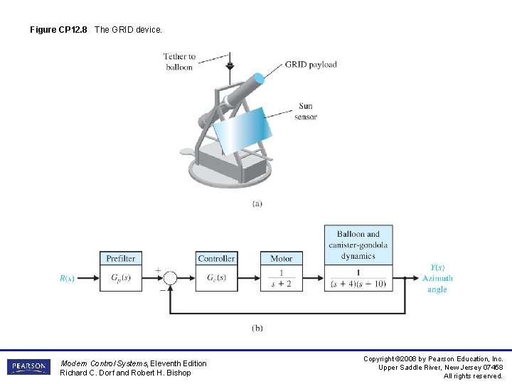 Figure CP 12. 8 The GRID device. Modern Control Systems, Eleventh Edition Richard C. Figure CP 12. 8 The GRID device. Modern Control Systems, Eleventh Edition Richard C.