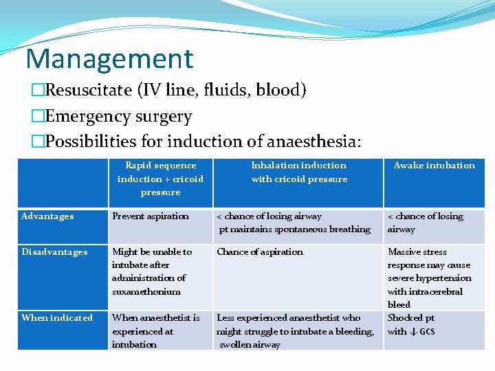 Management �Resuscitate (IV line, fluids, blood) �Emergency surgery �Possibilities for induction of anaesthesia: Rapid
