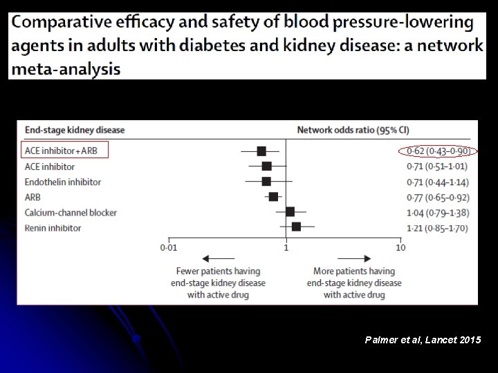 Palmer et al, Lancet 2015 