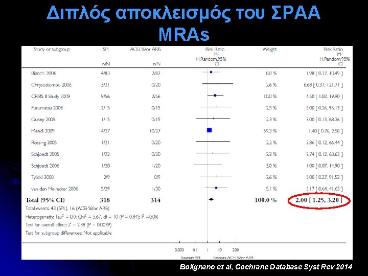 Διπλός αποκλεισμός του ΣΡΑΑ MRAs Bolignano et al, Cochrane Database Syst Rev 2014 