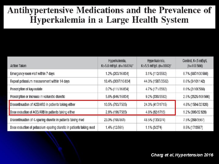 Charg et al, Hypertension 2016 