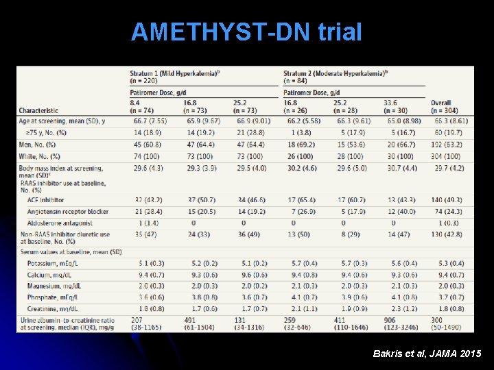 AMETHYST-DN trial Bakris et al, JAMA 2015 