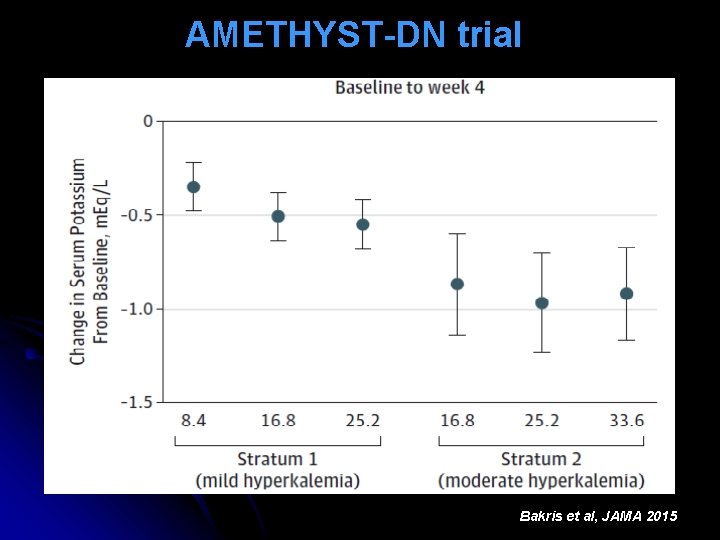 AMETHYST-DN trial Bakris et al, JAMA 2015 