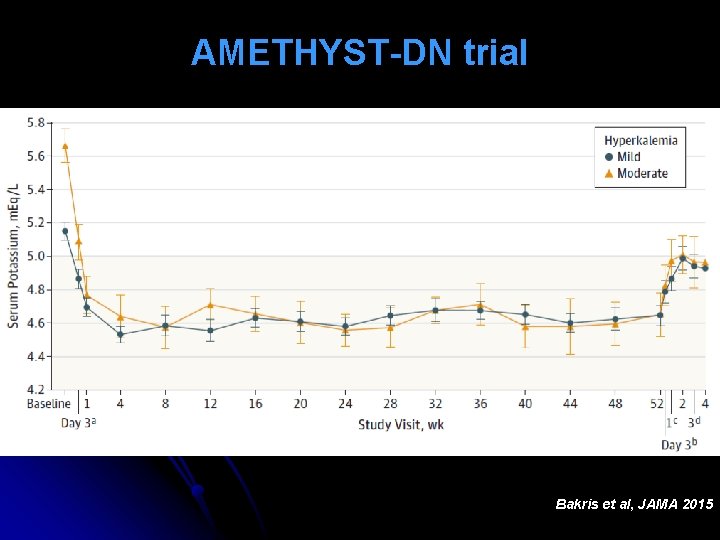 AMETHYST-DN trial Bakris et al, JAMA 2015 