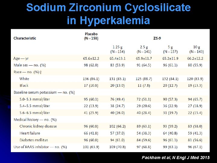 Sodium Zirconium Cyclosilicate in Hyperkalemia Packham et al, N Engl J Med 2015 