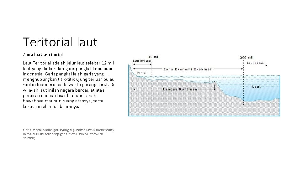 Teritorial laut Zona laut territorial Laut Teritorial adalah jalur laut selebar 12 mil laut Teritorial laut Zona laut territorial Laut Teritorial adalah jalur laut selebar 12 mil laut