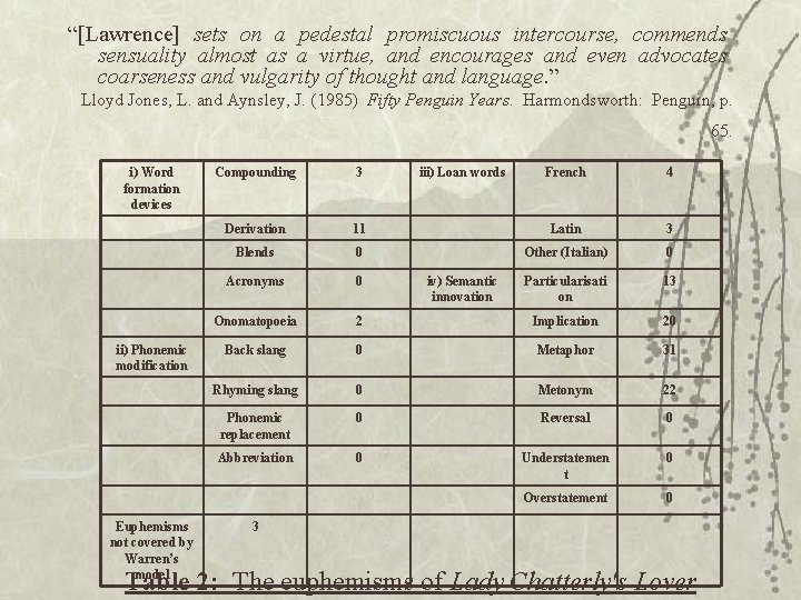 “[Lawrence] sets on a pedestal promiscuous intercourse, commends sensuality almost as a virtue, and