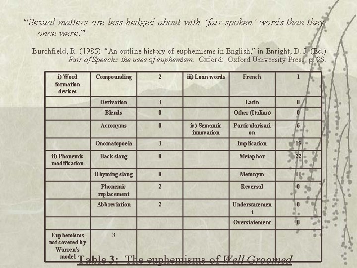 “Sexual matters are less hedged about with ‘fair-spoken’ words than they once were. ”