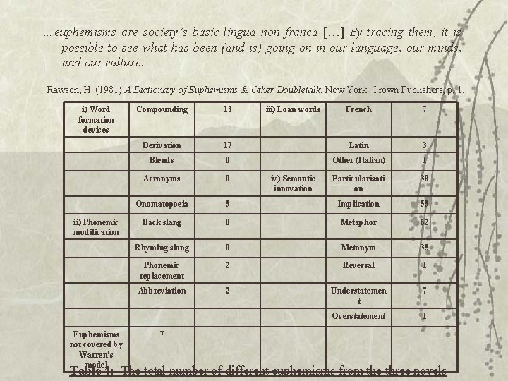 …euphemisms are society’s basic lingua non franca […] By tracing them, it is possible