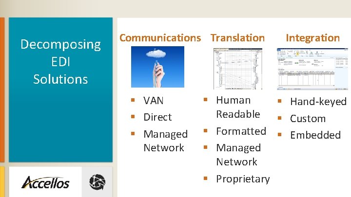 Decomposing EDI Solutions Communications Translation § VAN § Direct § Managed Network Integration § Decomposing EDI Solutions Communications Translation § VAN § Direct § Managed Network Integration §