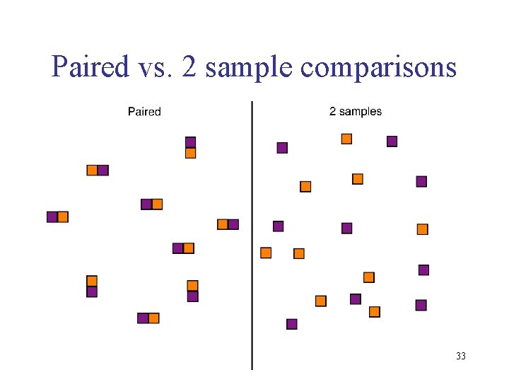 Paired vs. 2 sample comparisons 33 