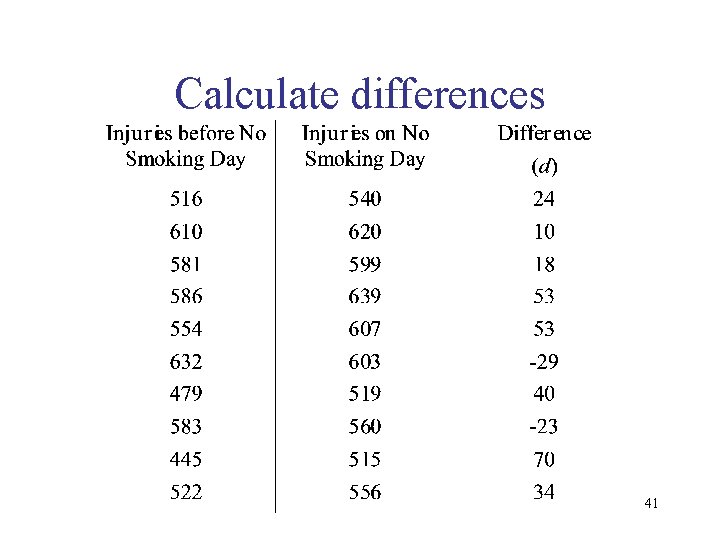Calculate differences 41 