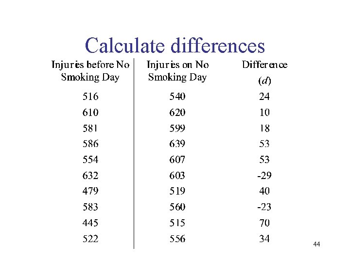 Calculate differences 44 