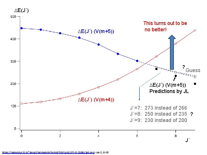 Ir Analysis For Hbr E 0 Vm4 Vm5