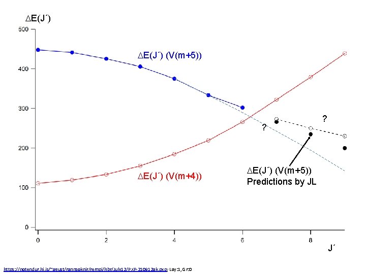 Ir Analysis For Hbr E 0 Vm4 Vm5