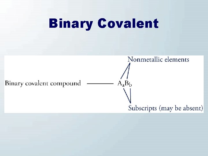 Binary Covalent 