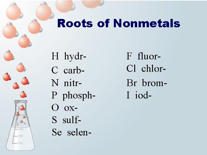 Roots of Nonmetals H hydr. C carb. N nitr. P phosph. O ox. S