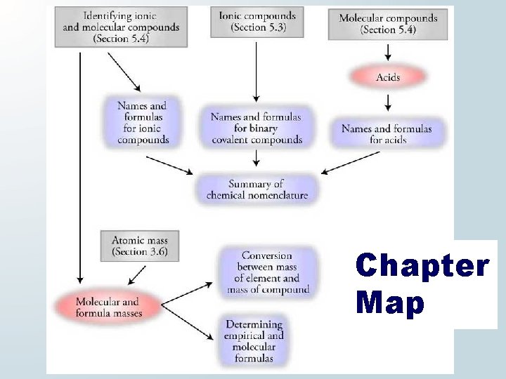 Chapter Map 