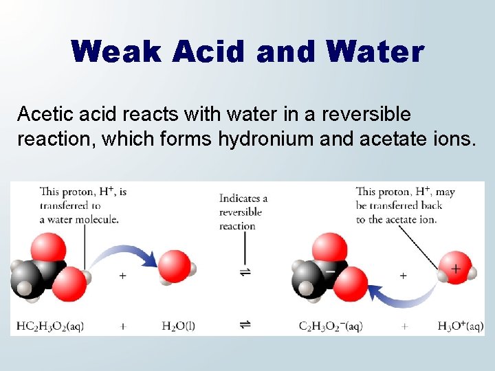 Weak Acid and Water Acetic acid reacts with water in a reversible reaction, which