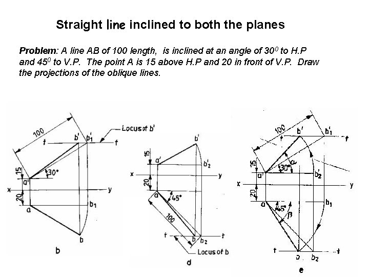 Straight line inclined to both the planes Problem: A line AB of 100 length,