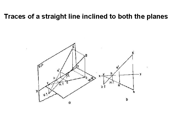 Traces of a straight line inclined to both the planes 