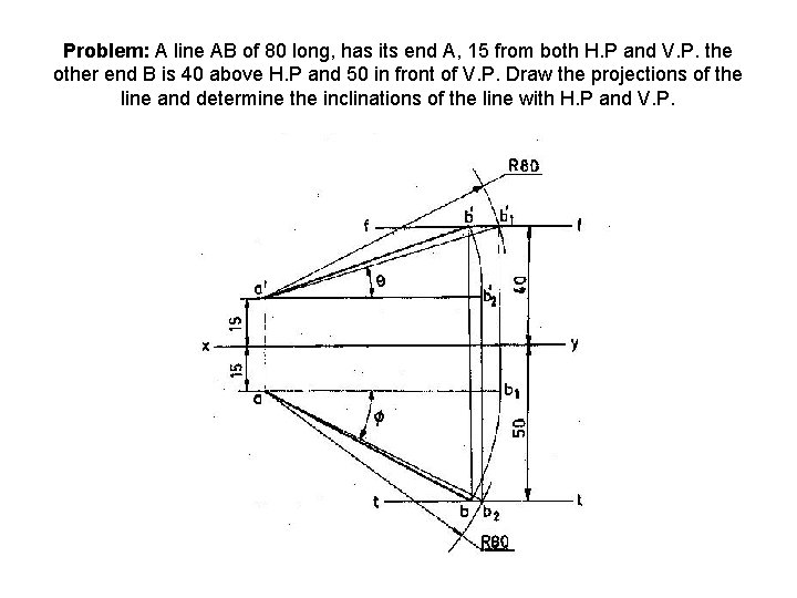 Problem: A line AB of 80 long, has its end A, 15 from both
