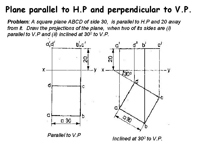 Plane parallel to H. P and perpendicular to V. P. Problem: A square plane