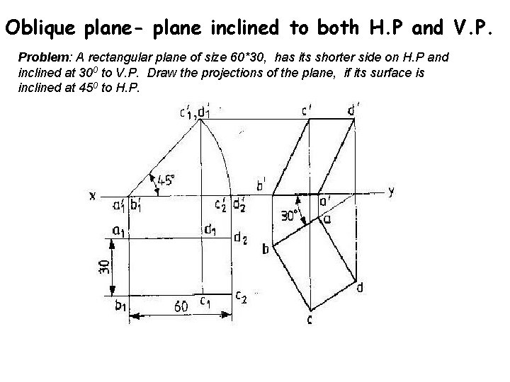 Oblique plane- plane inclined to both H. P and V. P. Problem: A rectangular