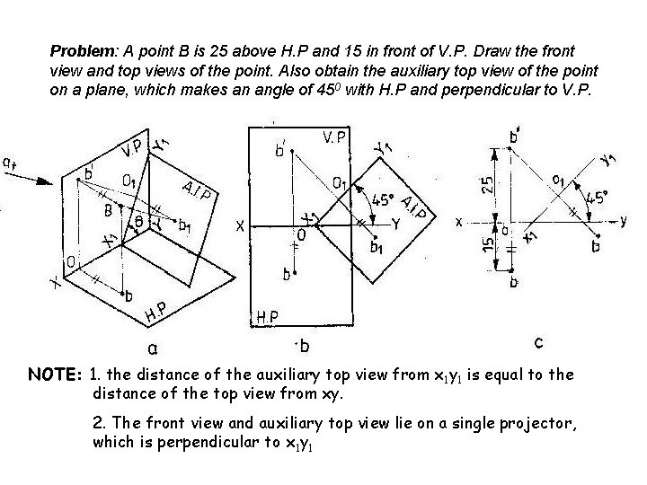 Problem: A point B is 25 above H. P and 15 in front of