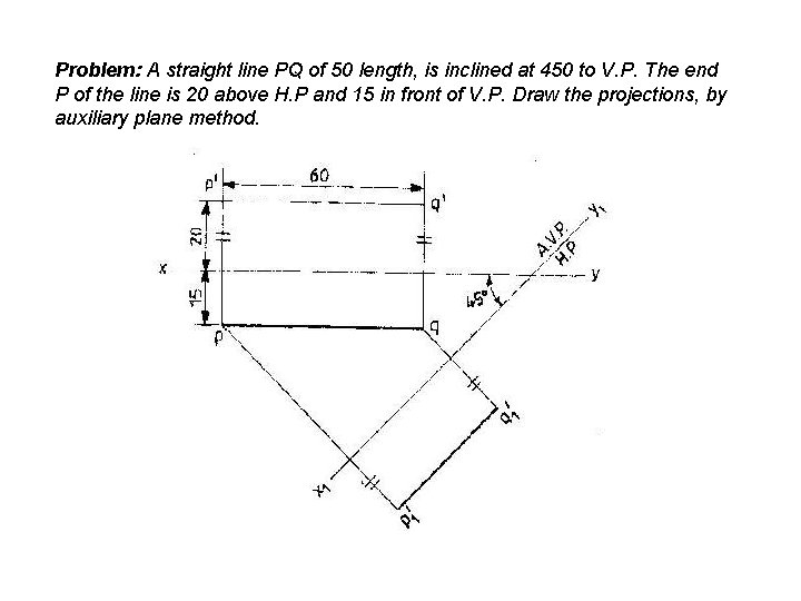 Problem: A straight line PQ of 50 length, is inclined at 450 to V.