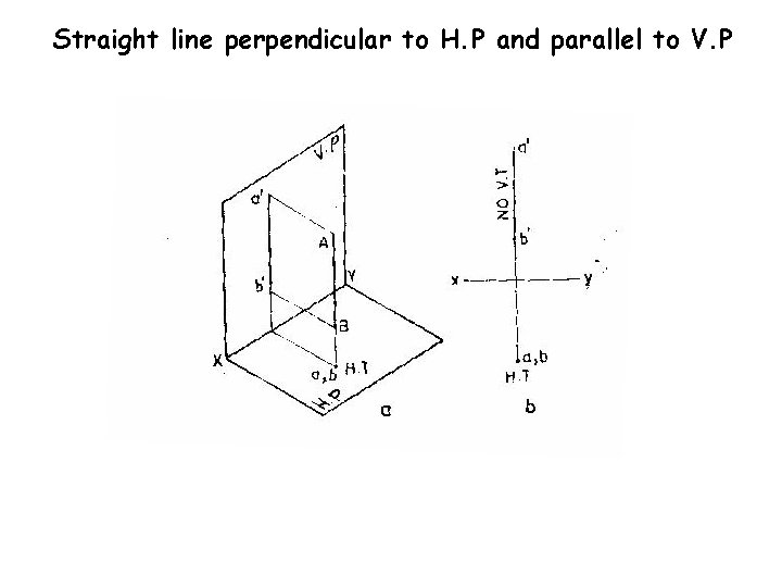 Straight line perpendicular to H. P and parallel to V. P 