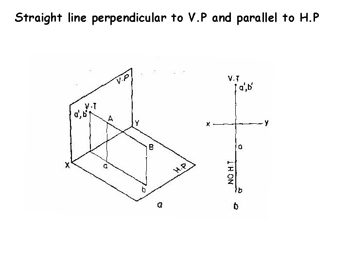 Straight line perpendicular to V. P and parallel to H. P 