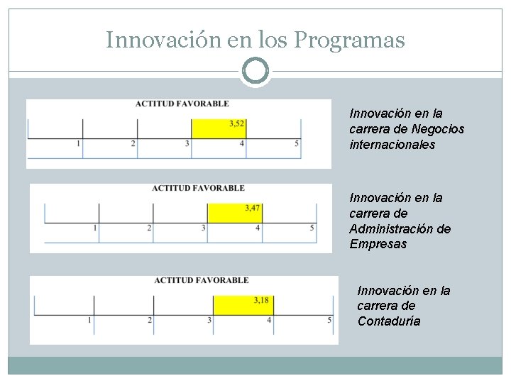 Innovación en los Programas Innovación en la carrera de Negocios internacionales Innovación en la Innovación en los Programas Innovación en la carrera de Negocios internacionales Innovación en la