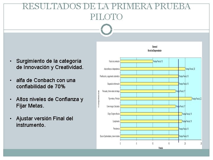 RESULTADOS DE LA PRIMERA PRUEBA PILOTO • Surgimiento de la categoría de Innovación y RESULTADOS DE LA PRIMERA PRUEBA PILOTO • Surgimiento de la categoría de Innovación y