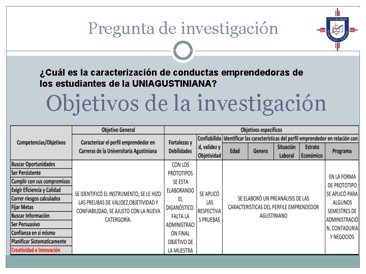Pregunta de investigación ¿Cuál es la caracterización de conductas emprendedoras de los estudiantes de Pregunta de investigación ¿Cuál es la caracterización de conductas emprendedoras de los estudiantes de