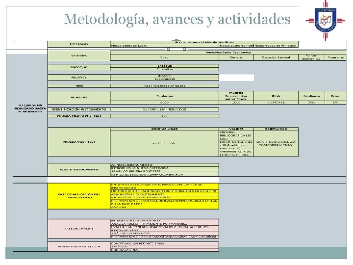 Metodología, avances y actividades Metodología, avances y actividades