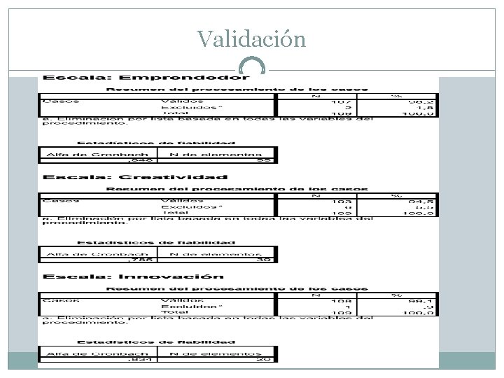 Validación Validación