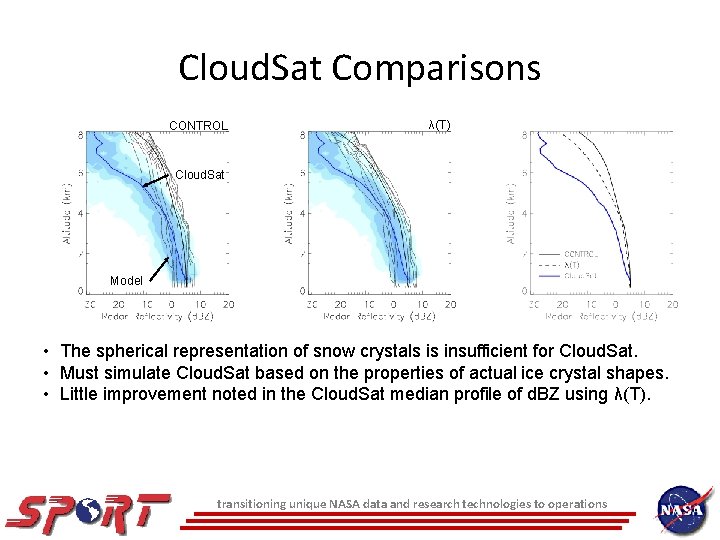 Cloud. Sat Comparisons CONTROL λ(T) Cloud. Sat Model • The spherical representation of snow Cloud. Sat Comparisons CONTROL λ(T) Cloud. Sat Model • The spherical representation of snow