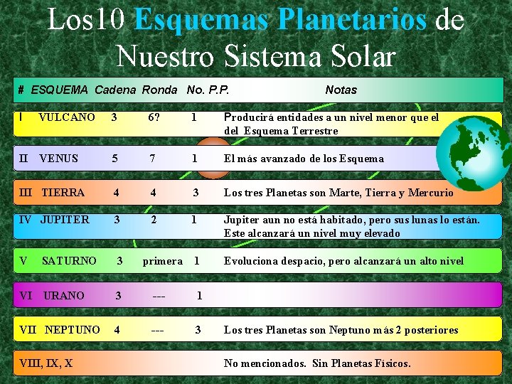 Los 10 Esquemas Planetarios de Nuestro Sistema Solar # ESQUEMA Cadena Ronda No. P.